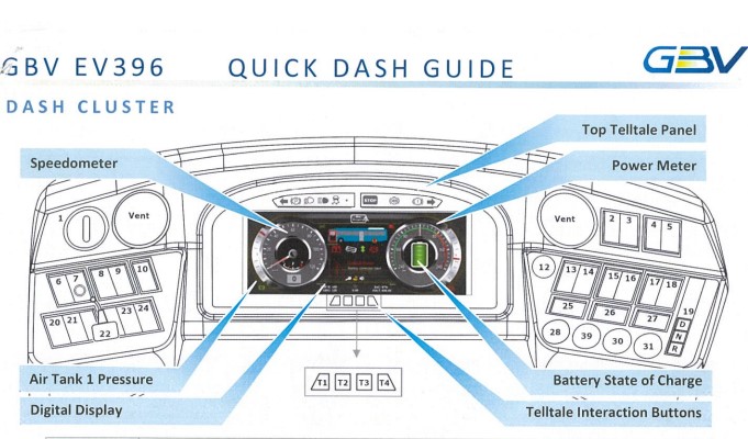 EV Training